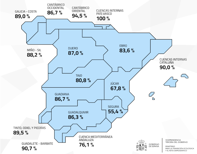 Mapa de España con el porcentaje de agua embalsada en las diferentes comunidades españolas
